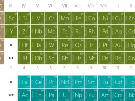 chemie-periodicka-soustava-prvku4
